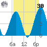 Folly Island tide chart for Wednesday, August 30, 2023
