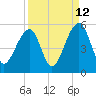 Folly Island tide chart for Tuesday, September 12, 2023