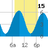 Folly Island tide chart for Sunday, October 15, 2023