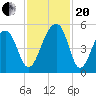 Folly Island tide chart for Monday, November 20, 2023