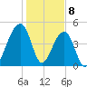 Folly Island tide chart for Monday, January 8, 2024