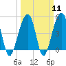 Folly Island tide chart for Monday, March 11, 2024