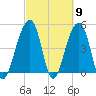 Folly Island tide chart for Saturday, March 9, 2024