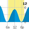 Folly Island tide chart for Friday, April 12, 2024