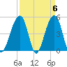 Folly Island tide chart for Saturday, April 6, 2024