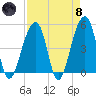 Folly Island tide chart for Monday, April 8, 2024