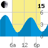 Folly Island tide chart for Wednesday, May 15, 2024