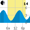 Folly Island tide chart for Friday, June 14, 2024