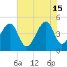 Folly Island tide chart for Saturday, June 15, 2024