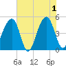 Folly Island tide chart for Saturday, June 1, 2024