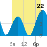 Folly Island tide chart for Saturday, June 22, 2024