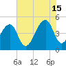 Folly Island tide chart for Monday, July 15, 2024