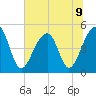 Folly Island tide chart for Tuesday, July 9, 2024