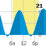 Folly Island tide chart for Wednesday, August 21, 2024