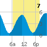 Folly Island tide chart for Wednesday, August 7, 2024