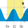 Folly Island tide chart for Thursday, August 8, 2024