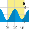 Folly Island tide chart for Friday, August 9, 2024