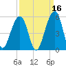Folly Island tide chart for Monday, September 16, 2024