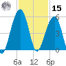 Folly Island tide chart for Friday, November 15, 2024