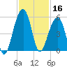 Folly Island tide chart for Saturday, November 16, 2024