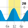 Folly Island tide chart for Friday, December 20, 2024