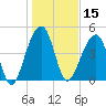 Folly Island tide chart for Wednesday, January 15, 2025