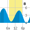Folly Island tide chart for Wednesday, January 8, 2025