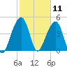 Folly Island tide chart for Tuesday, February 11, 2025