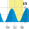 Folly Island tide chart for Saturday, March 15, 2025