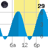 Folly Island tide chart for Saturday, March 29, 2025