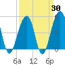 Folly Island tide chart for Sunday, March 30, 2025