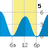 Folly Island tide chart for Wednesday, March 5, 2025