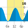 Folly Island tide chart for Wednesday, July 16, 2025
