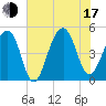 Folly Island tide chart for Thursday, July 17, 2025