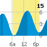 Folly Island tide chart for Friday, August 15, 2025