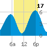 Folly Island tide chart for Wednesday, September 17, 2025