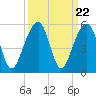Folly Island tide chart for Monday, September 22, 2025