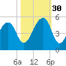 Folly Island tide chart for Thursday, October 30, 2025