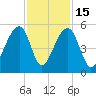 Folly Island tide chart for Saturday, November 15, 2025