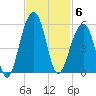 Folly Island tide chart for Thursday, November 6, 2025