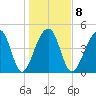 Folly Island tide chart for Thursday, January 8, 2026