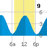 Folly Island tide chart for Friday, January 9, 2026
