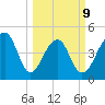 Folly Island tide chart for Monday, March 9, 2026