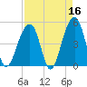 Folly Island tide chart for Thursday, April 16, 2026