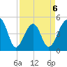Folly Island tide chart for Monday, April 6, 2026