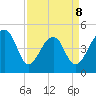 Folly Island tide chart for Wednesday, April 8, 2026