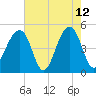 Folly Island tide chart for Tuesday, May 12, 2026