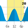 Folly Island tide chart for Wednesday, May 20, 2026