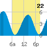 Folly Island tide chart for Friday, May 22, 2026