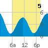 Folly Island tide chart for Tuesday, May 5, 2026